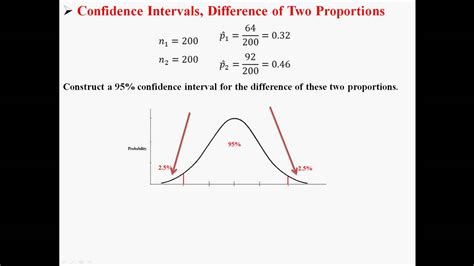 Confidence Intervals For The Difference Of Two Proportions Youtube
