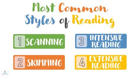 What Is Skimming Scanning And Extensive Reading Maryann Kirbys