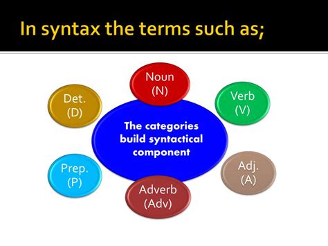 Ppt Syntactic Categories Powerpoint Presentation Free Download Id