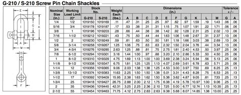 Crosby Shackle Dimension Chart Size