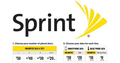 Sprint Confirms New Unlimited My Way And My All In Plans Set To