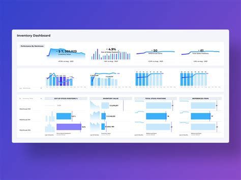 Inventory Dashboard UpLabs