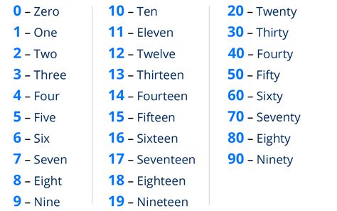 Writing Numbers In Words · Numbers And Numerals