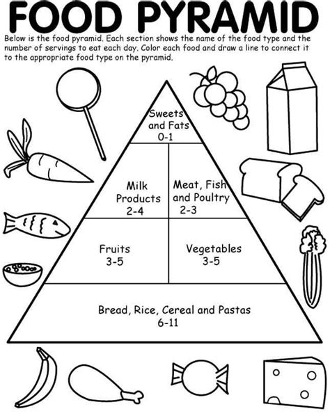 Best Food Groups Worksheets For Grade 1 Letter V Activities Toddlers