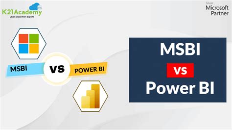 Msbi Vs Power Bi Choose Best Bi Tool For Your Business