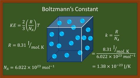 Boltzmann Constant Youtube