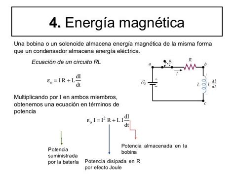Tema10 Magnetismo