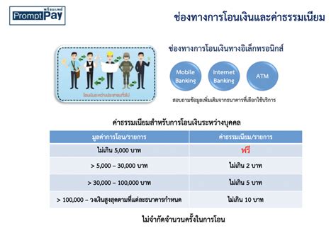 We did not find results for: 'พร้อมเพย์' คืออะไร สำคัญแค่ไหนในยุค 'โควิด-19'