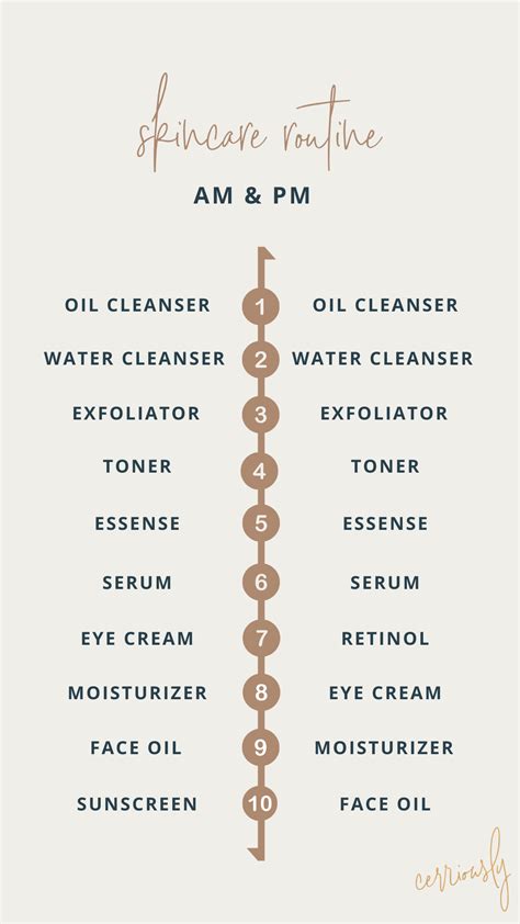 My Step Skincare Routine Cerriously