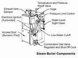 Parts Of A Boiler System Images