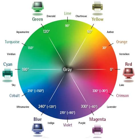 The Visible Color Spectrum Wheel Color Effects With Deke Mcclelland