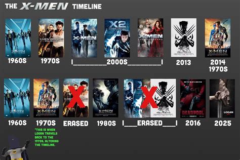 The X Men Timeline Read Description This Timeline Is Jus Flickr