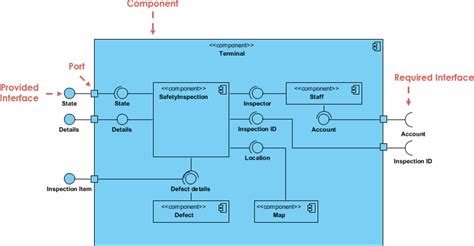 什么是组件图 What is Component Diagram ArchiMetric