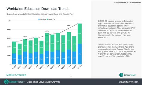 Best 9 Free Educational Apps For Students