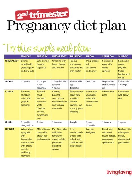 Pregnancy Diet Week By Week Pregnancy Diet Chart During Pregnancy