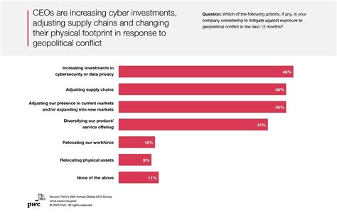 This Is What Increasing Data Protection Laws Mean For You World