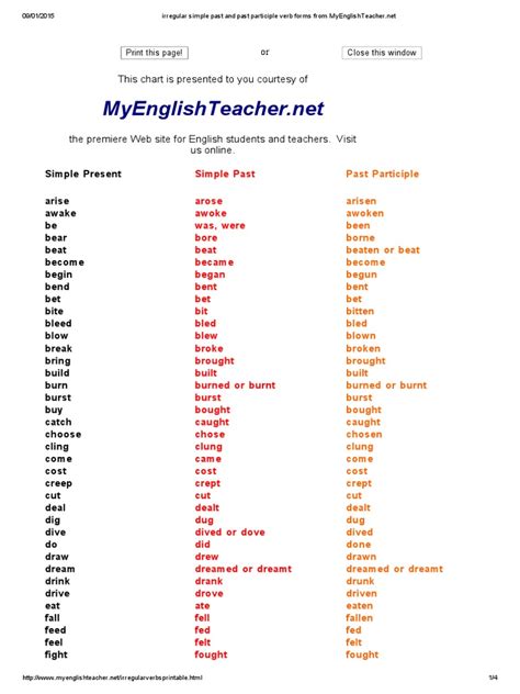 Irregular Simple Past And Past Participle Verb Forms From