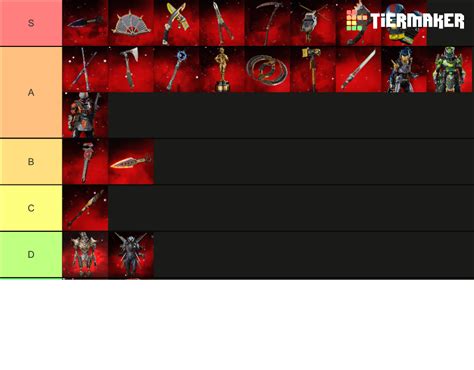 Apex Legends Heirlooms S Tier List Community Rankings Tiermaker