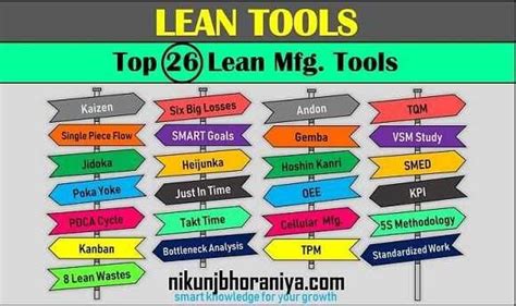 Lean Tools Top 26 Lean Manufacturing Tools Lean Manufacturing Industrial Engineering