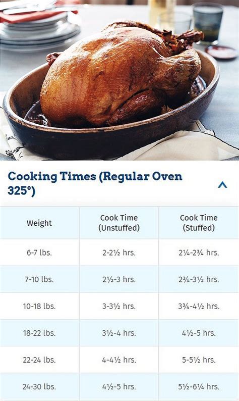 Turkey Roasting Timetable Butterball Turkey Cooking Times Cooking Turkey Cooking Turkey Breast