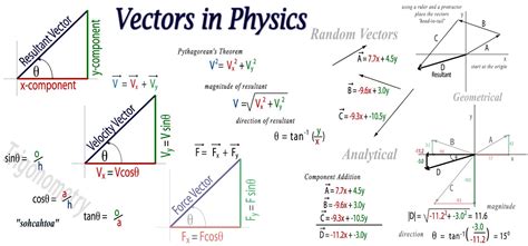 Education Students Career Uses Of Vectors In Real Life