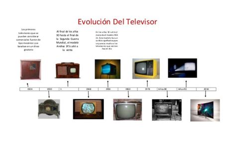 Linea De Tiempo Evolucion De Television Kulturaupice
