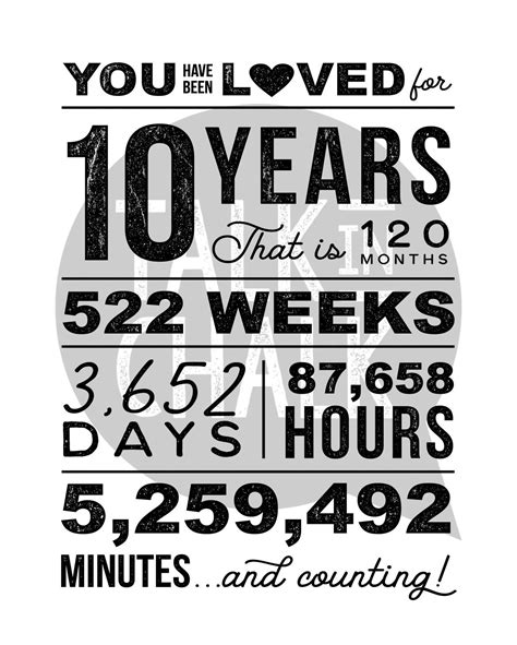 You Have Been Loved 10 Years Printable Poster 10th Birthday Etsy