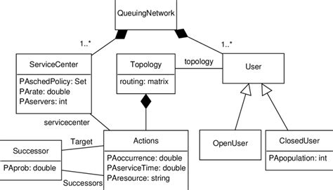 Java Uml Class Diagram