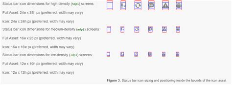 Android Push Notification Icon Size Size And Format Guidelines