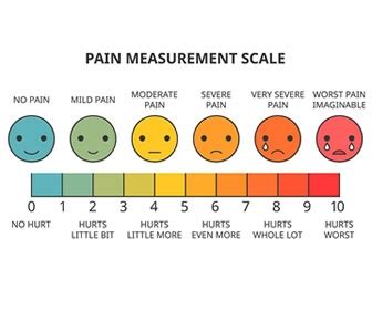 The broke the rating scale trope as used in popular culture. How Would You Rate Your Pain???? - General Nursing - allnurses
