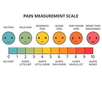 On a scale from 1 to 10, what would you rate me in attractiveness? How Would You Rate Your Pain???? - General Nursing - allnurses