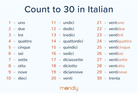 How Do You Say Number 20 In Italian Fabalabse