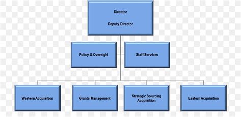 However, in the developed countries of europe and america, hotels with less than 100 rooms are considered small. Organizational Chart Organizational Structure Small ...