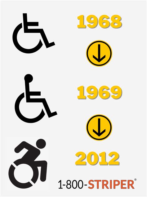 1 800 Striper Blog The History Behind The Handicap Symbol