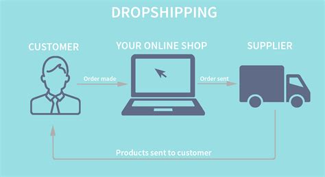 Dropshipping Vs Affiliate Marketing Which Method Is Better