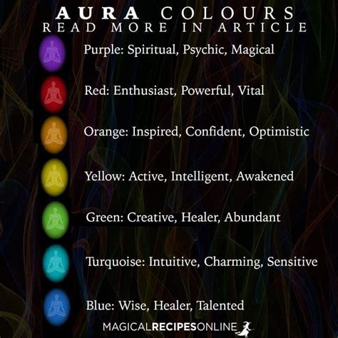 Color Y Significado Del Aura