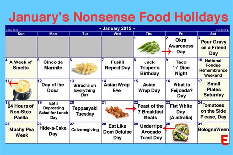 A Guide To Januarys Nonsense Food Holidays Eater