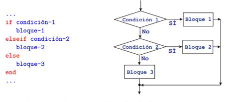 25 Diagrama De Flujo Condicional Multiple Png ~ Midjenum