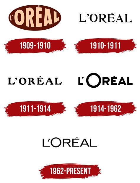 loreal logo symbol meaning history png brand