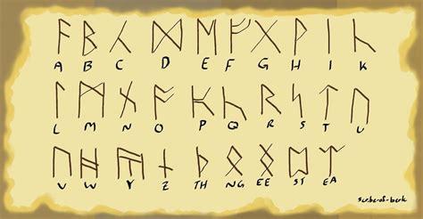 This Is The Alphabet That The Vikings Use In Riders Of Berk According
