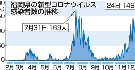 血管内科 呼吸器・腫瘍内科 循環器内科 精神神経科 外科（消化器・一般） 乳腺外科 血管外科 呼吸器外科（胸部外科）. 静かな年末年始を 県外移動「慎重判断」求む 会食少人数で ...