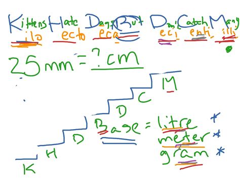 Chapter 1 Handout Create A Memorable Mnemonic For Unit Conversion Chart
