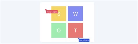 Swot Analysis What Why And How To Use Them Effectively Creately Blog