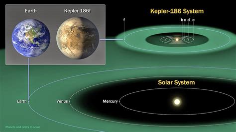 Kepler 186f Takiej Planety Jeszcze Nie Było Astrofanpl