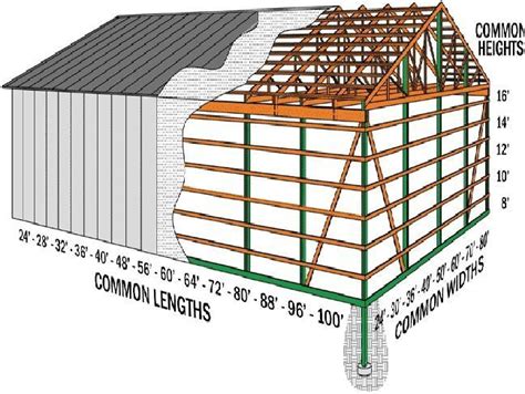 How To Build A Pole Barn Garage Buildashedkit Building A Pole Barn