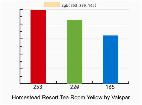 Valspar Homestead Resort Tea Room Yellow Dulux Equivalent Falling Star