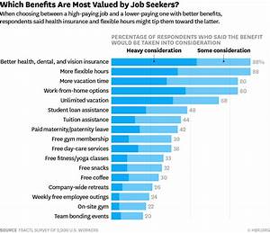 Desirable Employee Benefits Exude