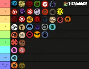 The following tier list ranks all bloodlines in shindo life based on how powerful they and thereby their abilities are in the game. Shindo Life Bloodline Tier List (Community Rank) - TierMaker