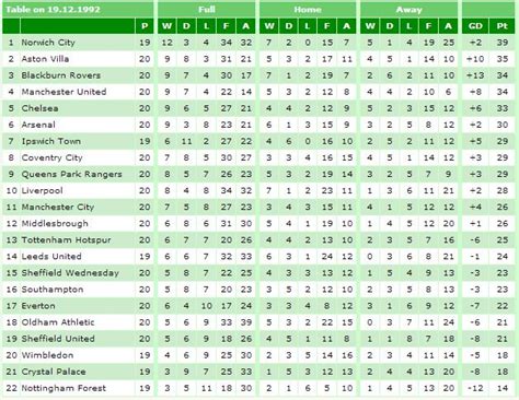 Apr 08, 2021 · premier league + 1. Die Premier League-Tabelle / vom Spieltag - Fussballdaten