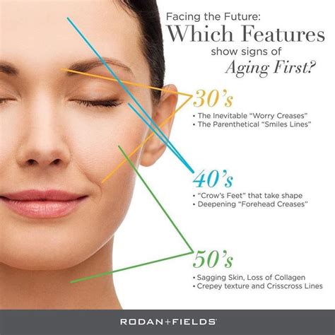 Curious To See What Part Of Your Face Shows Telltale Signs Of Aging